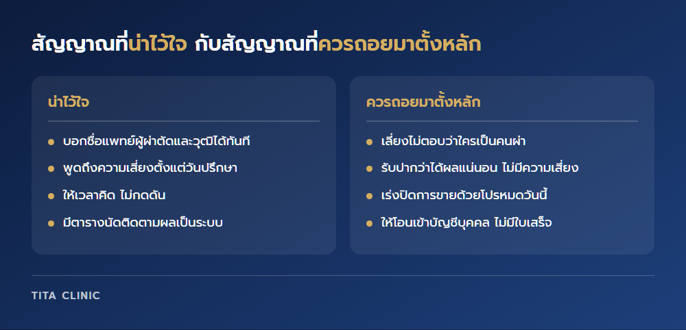 สัญญาณคลินิกที่น่าไว้ใจกับสัญญาณที่ควรถอยมาตั้งหลัก