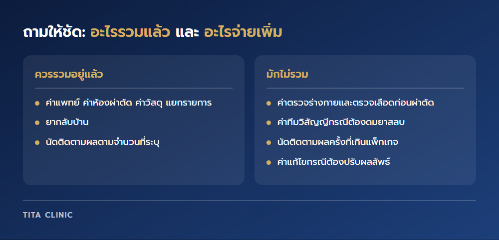 รายการที่มักไม่รวมในราคาศัลยกรรมที่โฆษณา