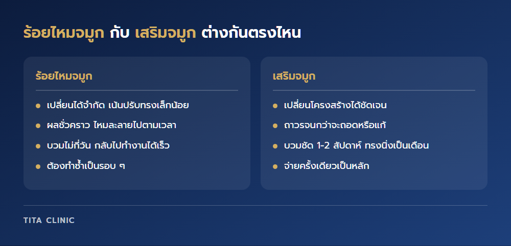 เทียบร้อยไหมจมูกกับเสริมจมูก